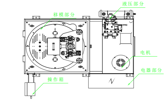 台富机械立式注塑机移模部分