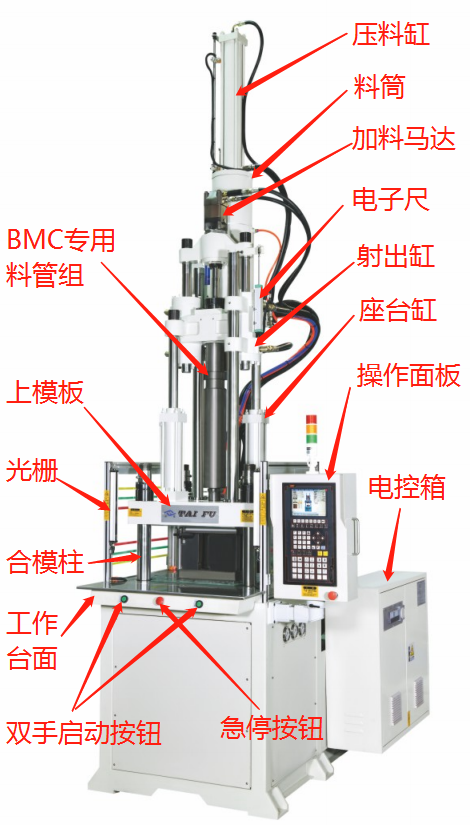 立式注塑机结构图