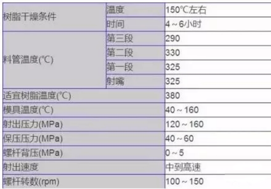 立式注塑机成型知识 